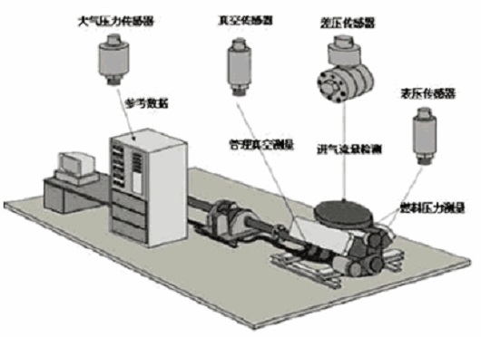 應(yīng)用于發(fā)動(dòng)機(jī)上的傳感器