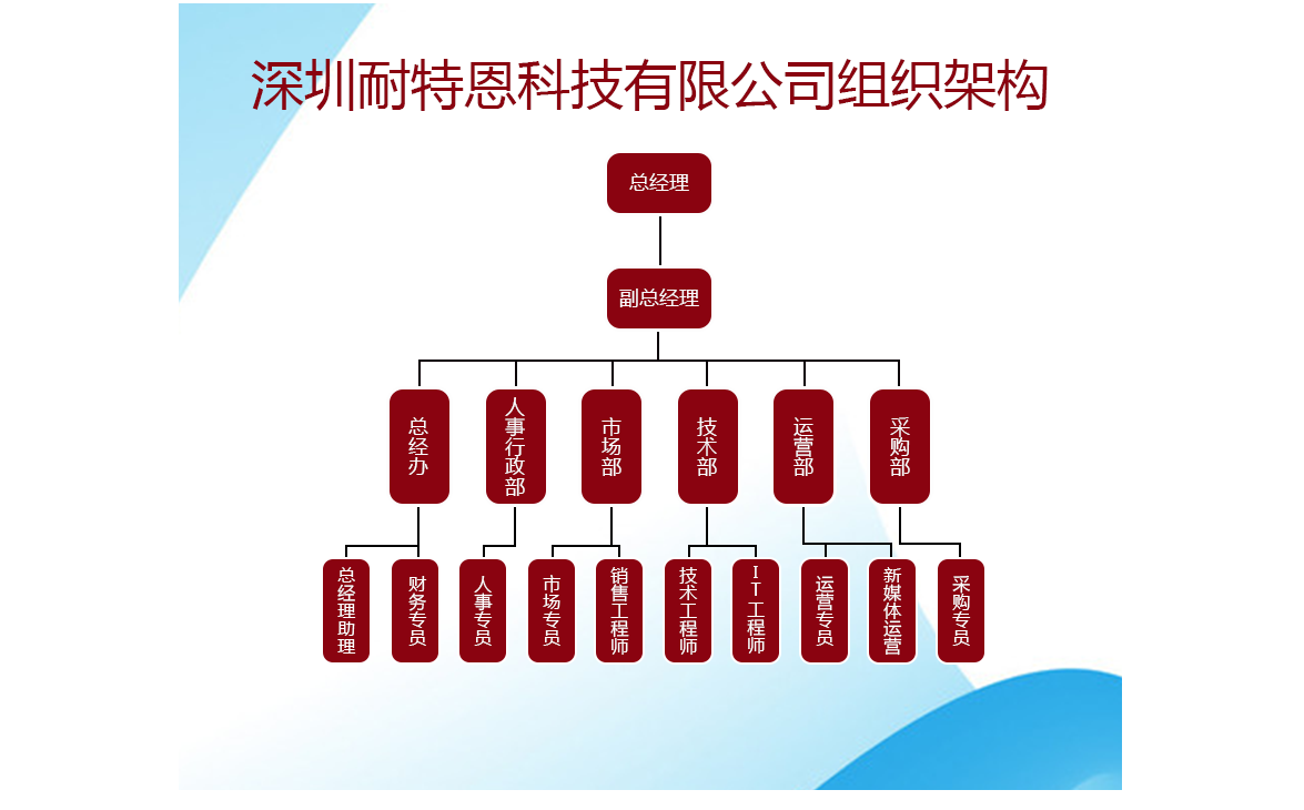 公司簡介