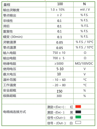 HTS-105 握手力傳感器