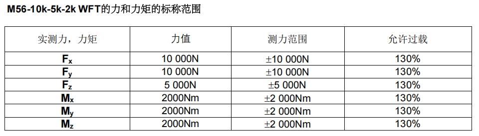 M56六分量車輪力傳感器