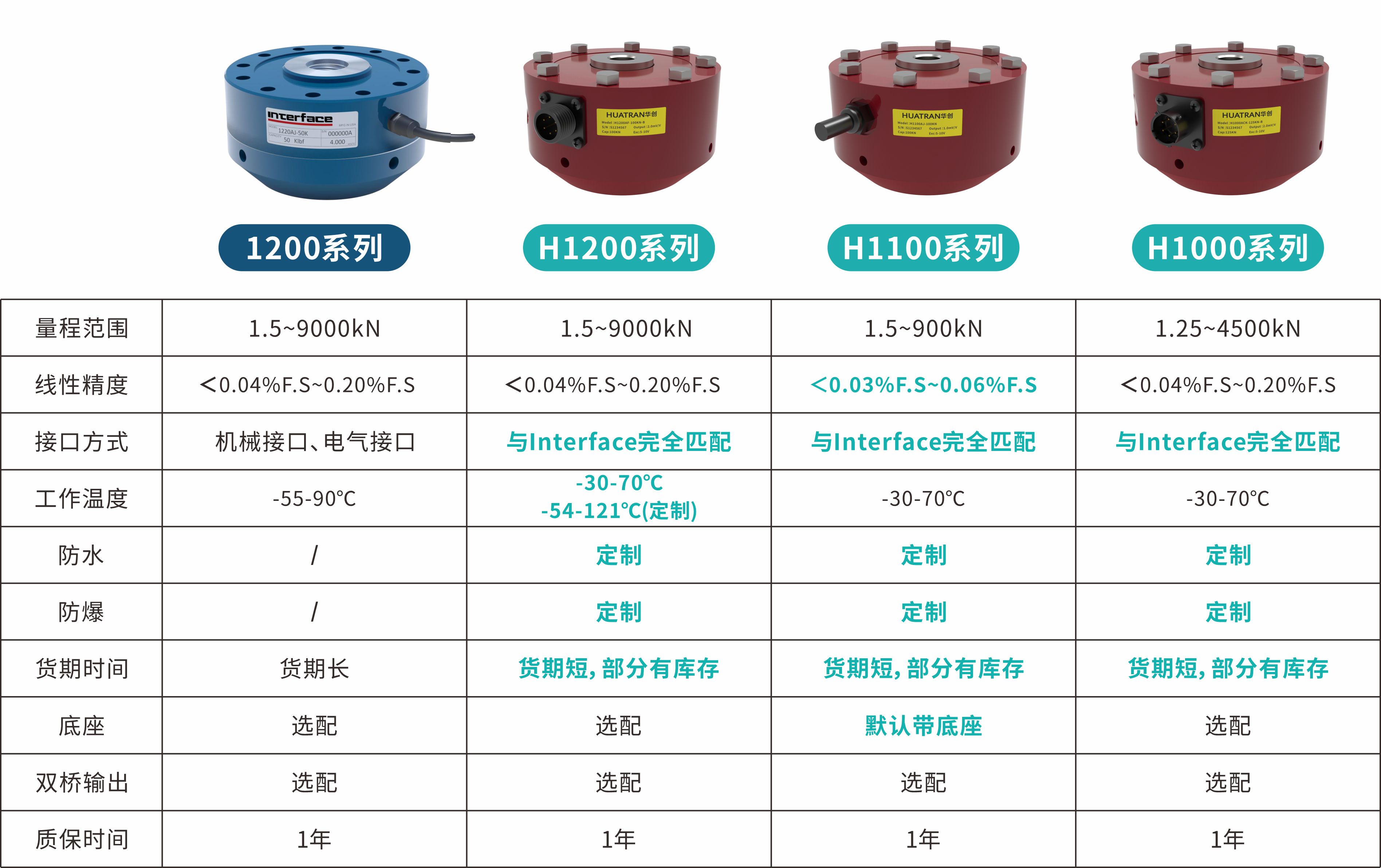 【HUATRAN華創(chuàng)】破關(guān)稅壁壘·立中國精度——華創(chuàng)自研高精度輪輻式力傳感器，以技術(shù)實(shí)力實(shí)現(xiàn)進(jìn)口平替！