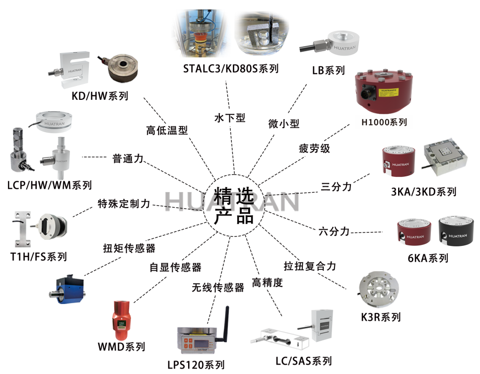 【HUATRAN華創(chuàng)】破關(guān)稅壁壘·立中國精度——華創(chuàng)自研高精度輪輻式力傳感器，以技術(shù)實(shí)力實(shí)現(xiàn)進(jìn)口平替！
