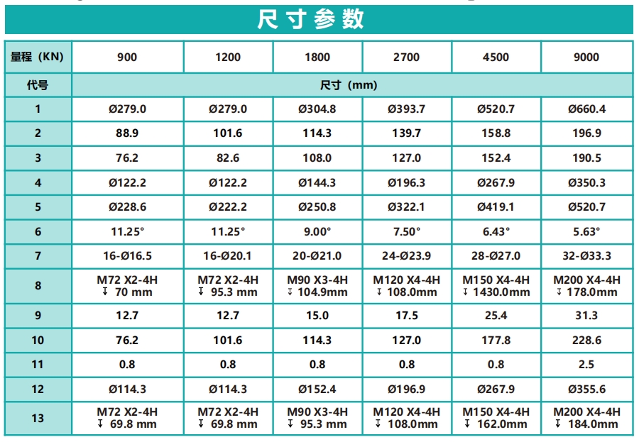H1000疲勞級小量程輪輻式力傳感器