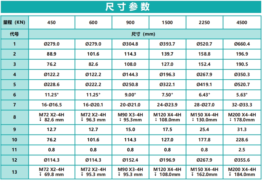 H1000疲勞級(jí)大量程輪輻式力傳感器