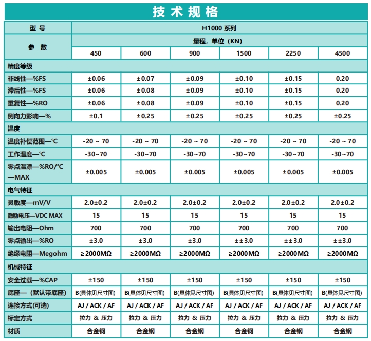 H1000疲勞級(jí)大量程輪輻式力傳感器