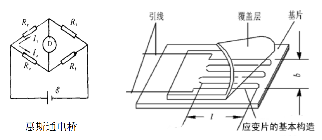 什么是應(yīng)變式力傳感器