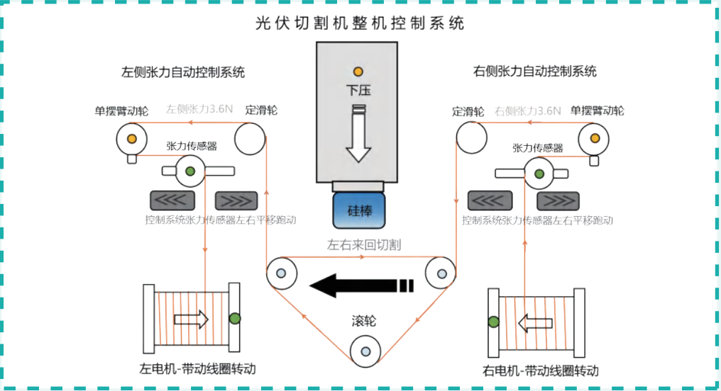 張力傳感器應(yīng)用于光伏切割機(jī)控制系統(tǒng)