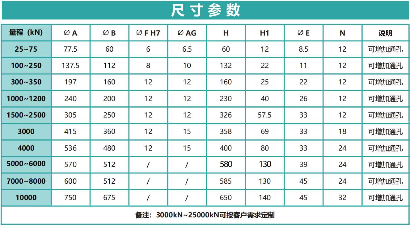 H2300系列雙法蘭柱式壓力傳感器