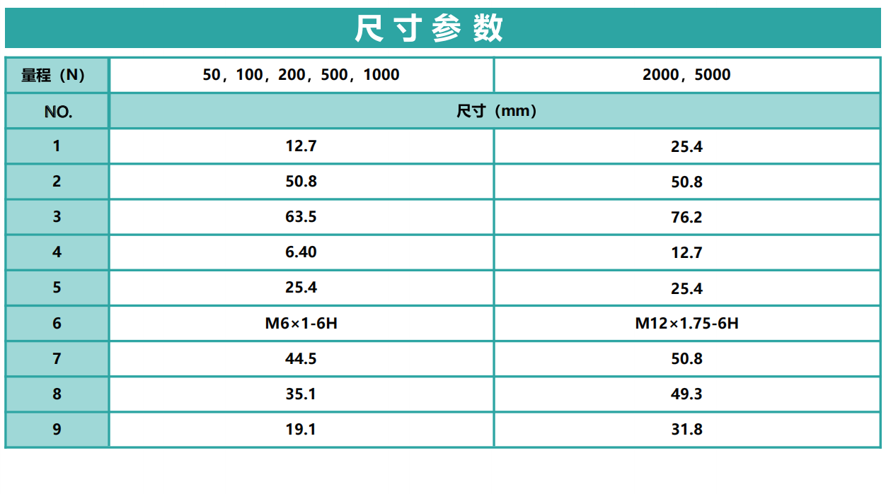 HSM S 型力傳感器