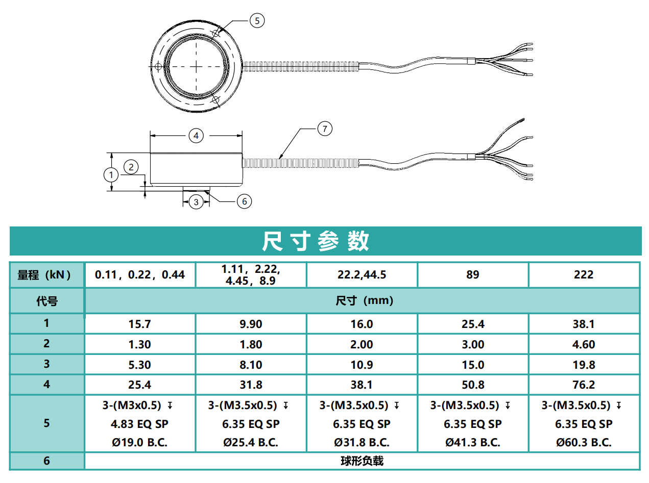 HLBM 柱式單壓力傳感器
