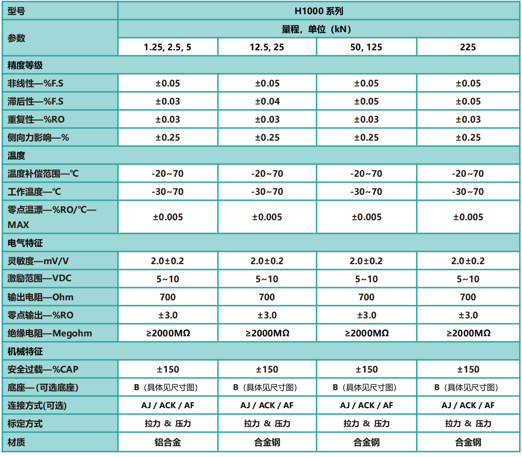 H1000疲勞級小量程輪輻式力傳感器