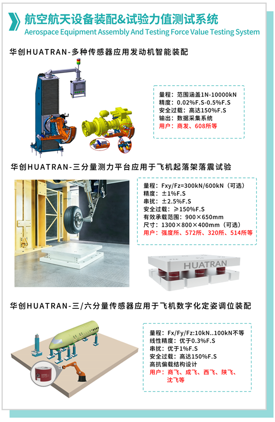 【展會回顧】國產(chǎn)力學傳感器亮相國防展｜耐特恩圓滿收官第十五屆北京國防信息化博覽會