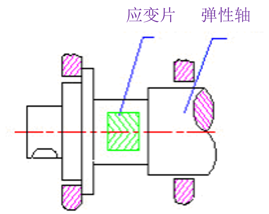 什么是應(yīng)變式力傳感器