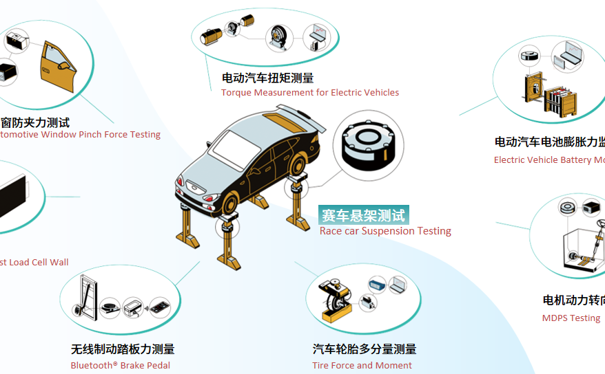 【產(chǎn)品資訊】F1賽道上的“速度與激情”，背后離不開(kāi)這份精準(zhǔn)守護(hù)！