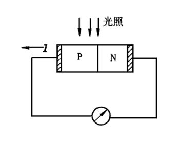 光電傳感器的工作原理是什么？一般應(yīng)用在哪些方面