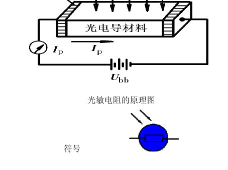 光電傳感器的工作原理是什么？一般應(yīng)用在哪些方面