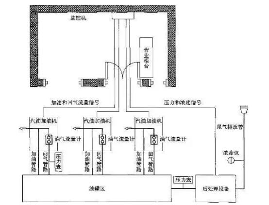 流量和壓力傳感器在油氣回收自動(dòng)監(jiān)測(cè)系統(tǒng)中的應(yīng)用