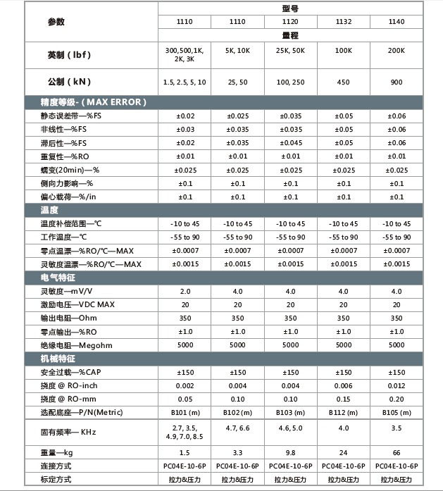 1100參數(shù).jpg