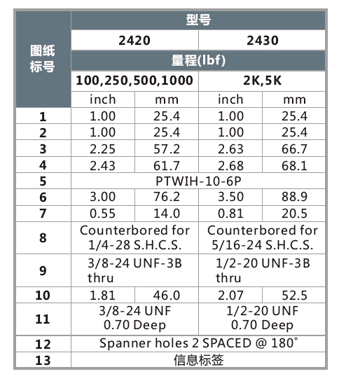 2400鋼體小量程