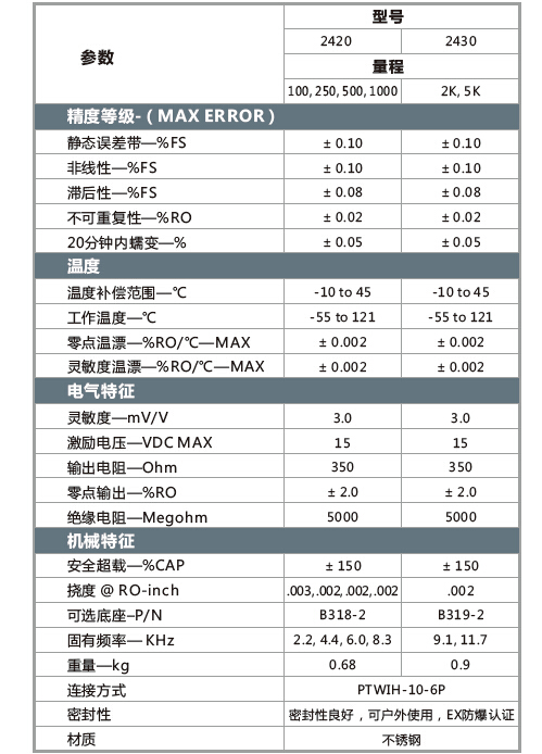 2400參數(shù).jpg