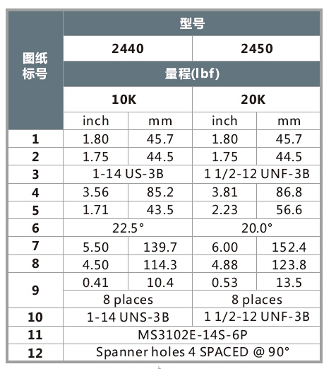 2400鋼體大量程