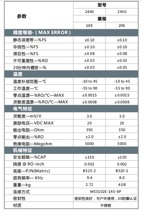 2400參數(shù).jpg