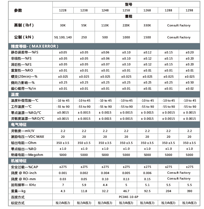12X8參數(shù).png