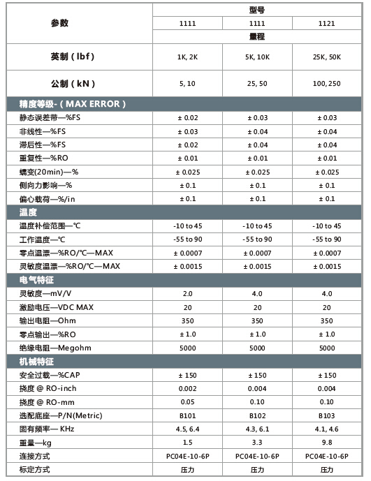 1101參數(shù).jpg