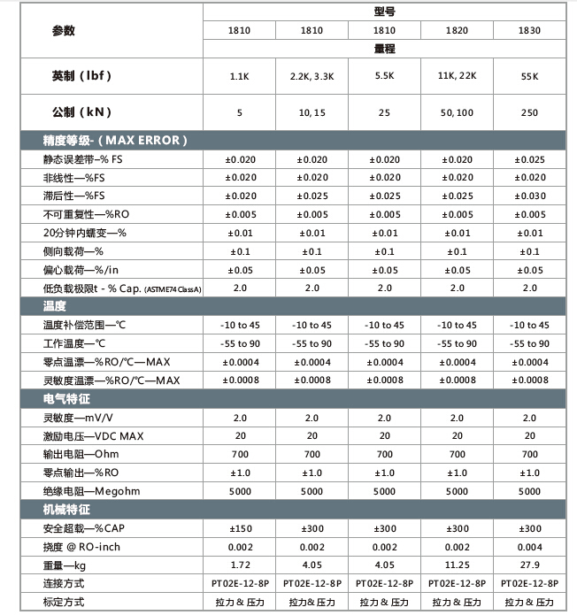 1800參數(shù).jpg