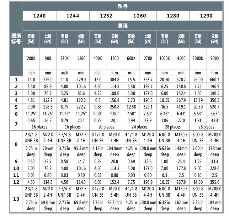 1200大量程