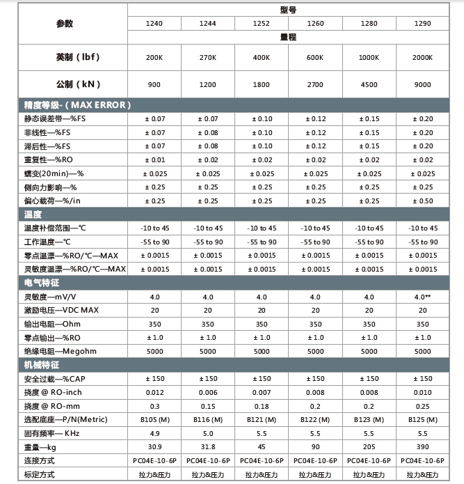 1200大量程參數(shù).png