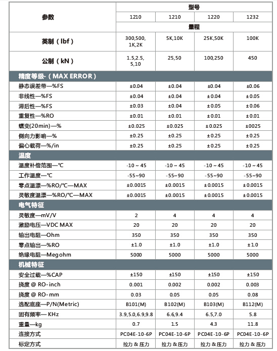 1200標(biāo)準(zhǔn)型參數(shù).jpg