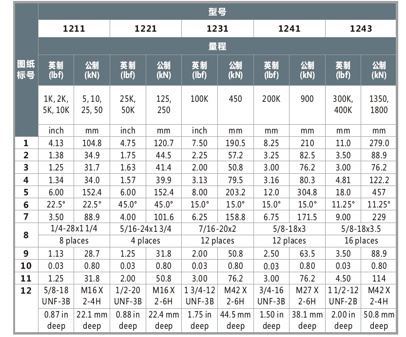 1201單壓