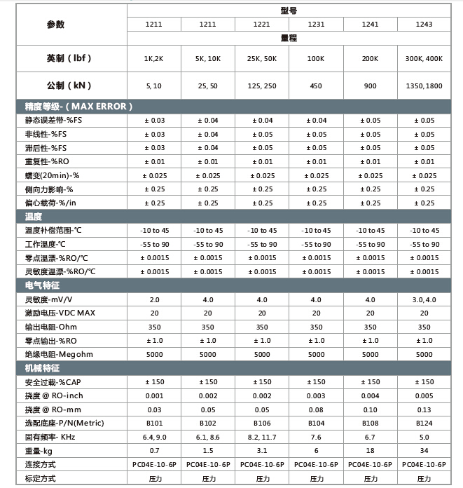 1201參數(shù).jpg
