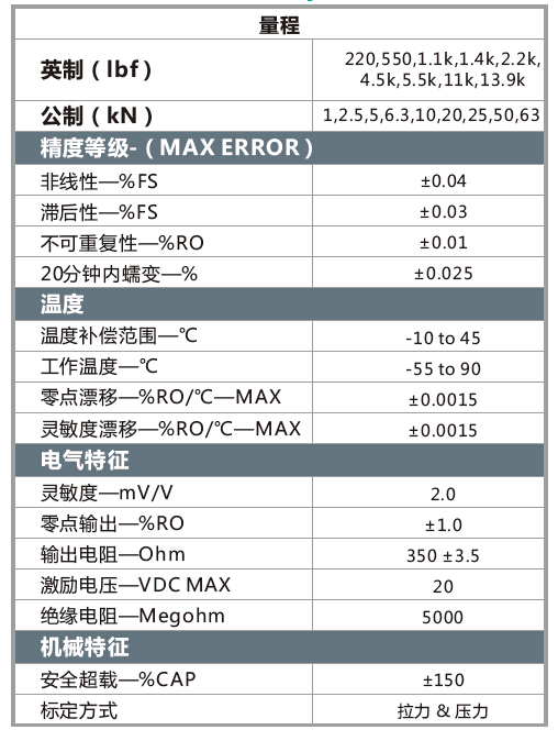 1700小法蘭
