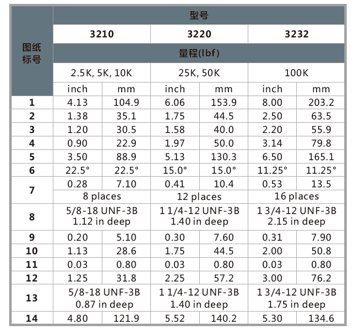 3200超精度鋼體