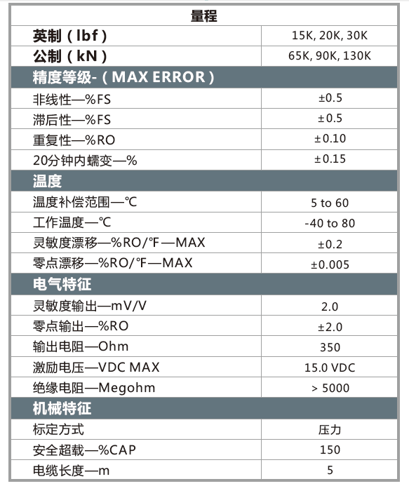MSC小尺寸大量程單壓