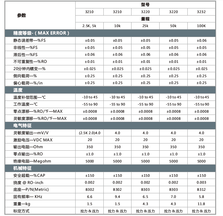3200參數(shù).png