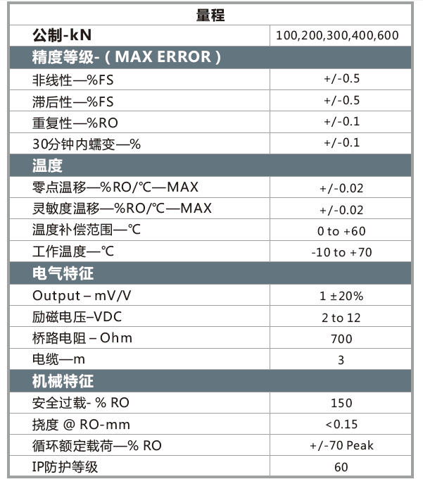 LWFP2參數(shù).png