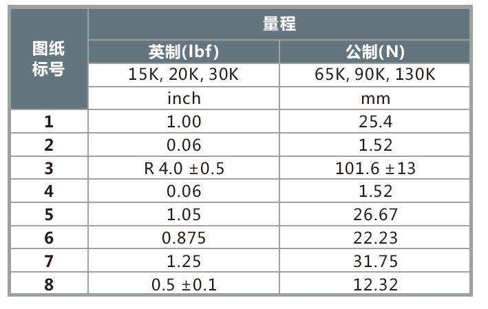 MSC小尺寸大量程單壓