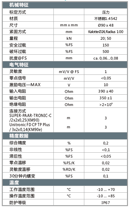 KM90參數(shù).png