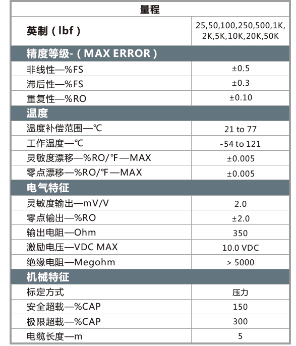 LBM參數(shù).png