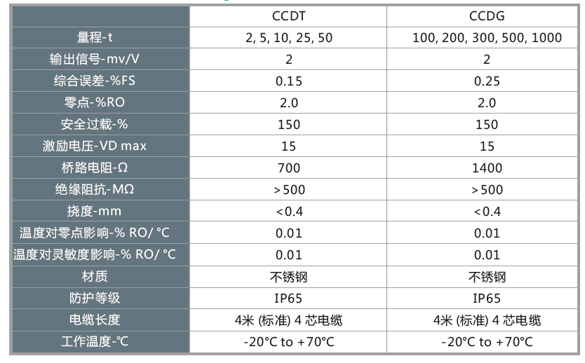 CCD參數(shù).png