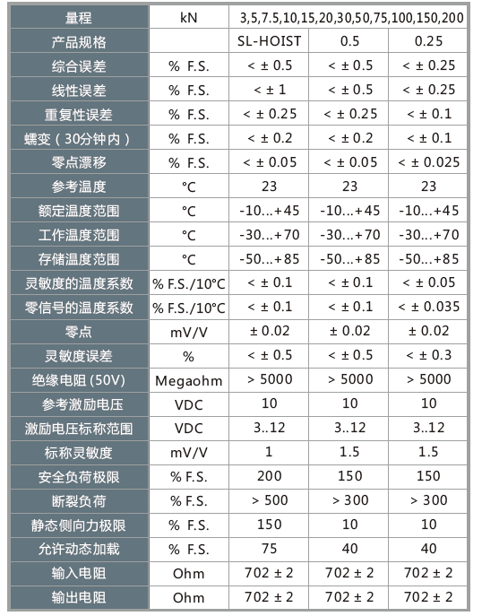 FP5900參數(shù).png