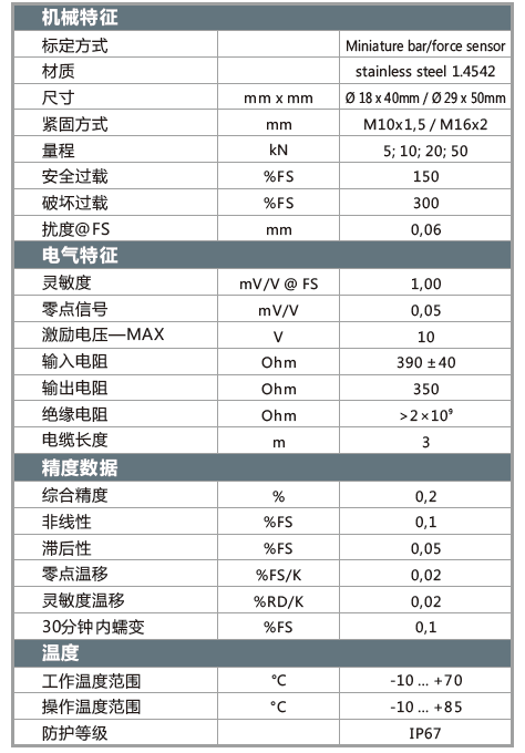 KM16Z參數(shù).png