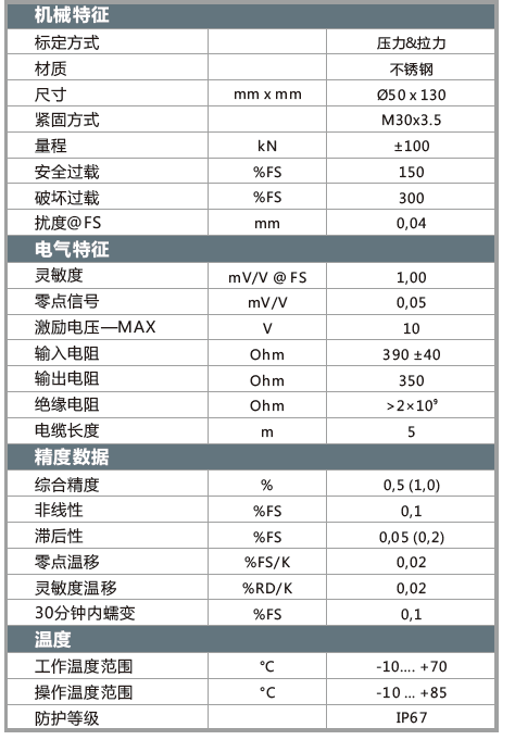 KM50Z參數(shù).png