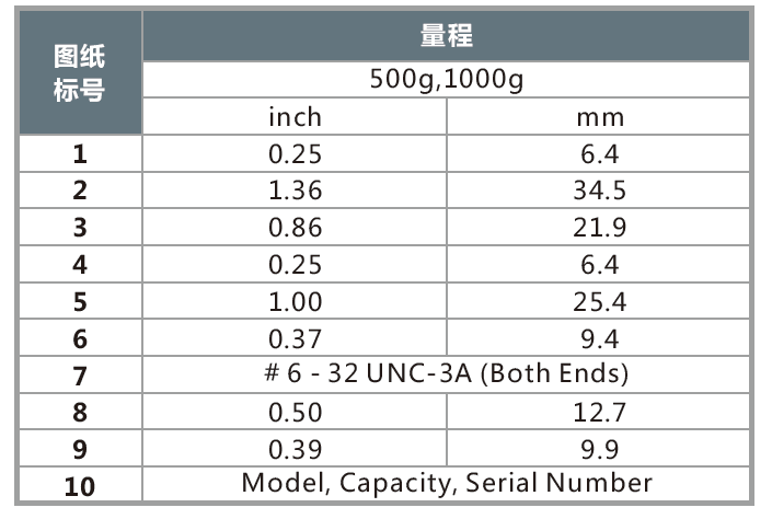 WMCP柱式拉壓