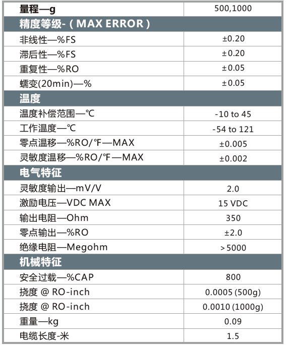 WMCFP參數(shù).png