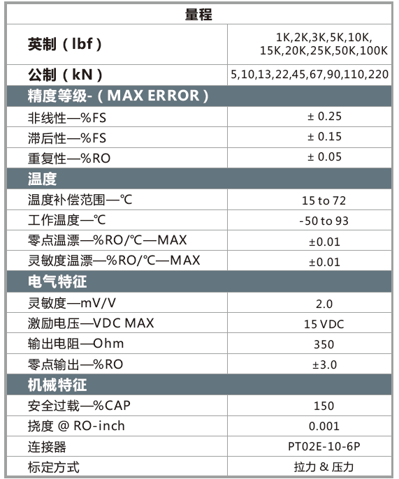 REC參數(shù).png