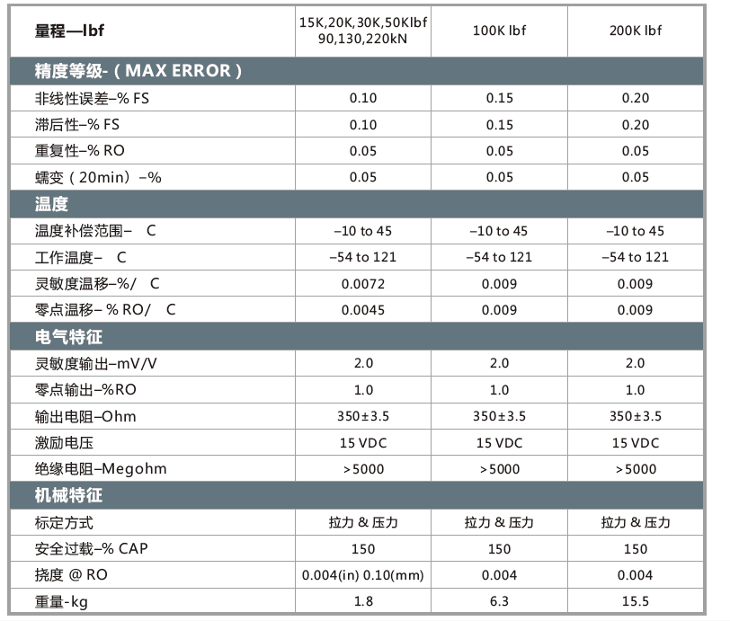 WMCRE參數(shù).png